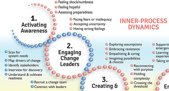 Designing and Leading Change