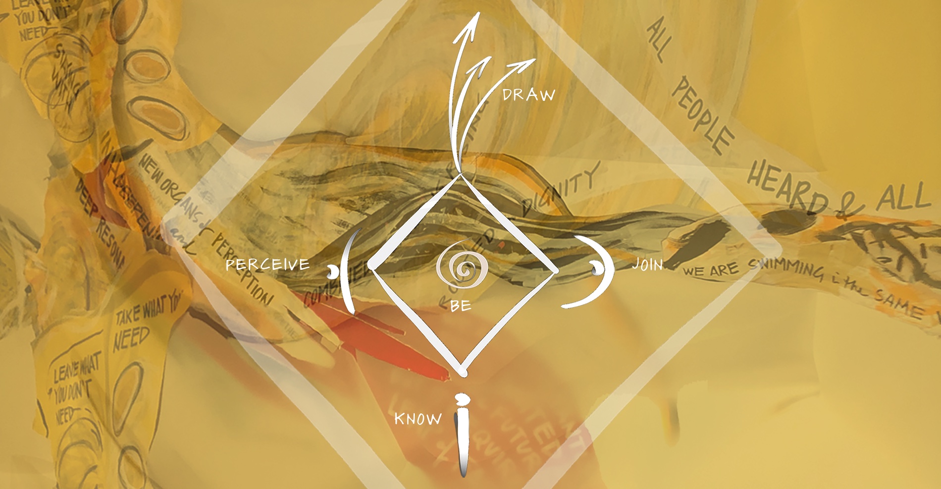 Image showing Kelvy Bird's model of practice from the book Generative Scribing