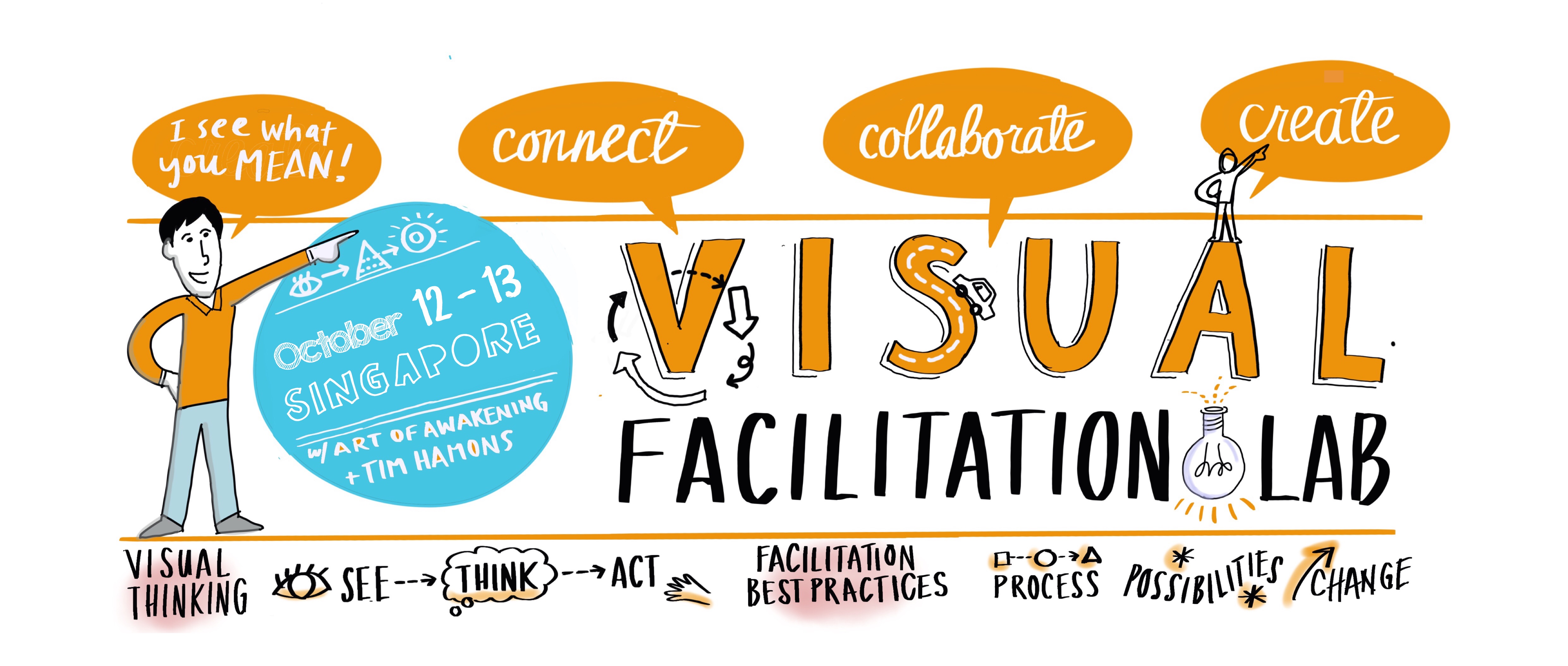 Visual Facilitation Lab by Art of Awakening