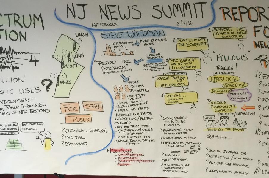 NJ News Summit, Montclair State University