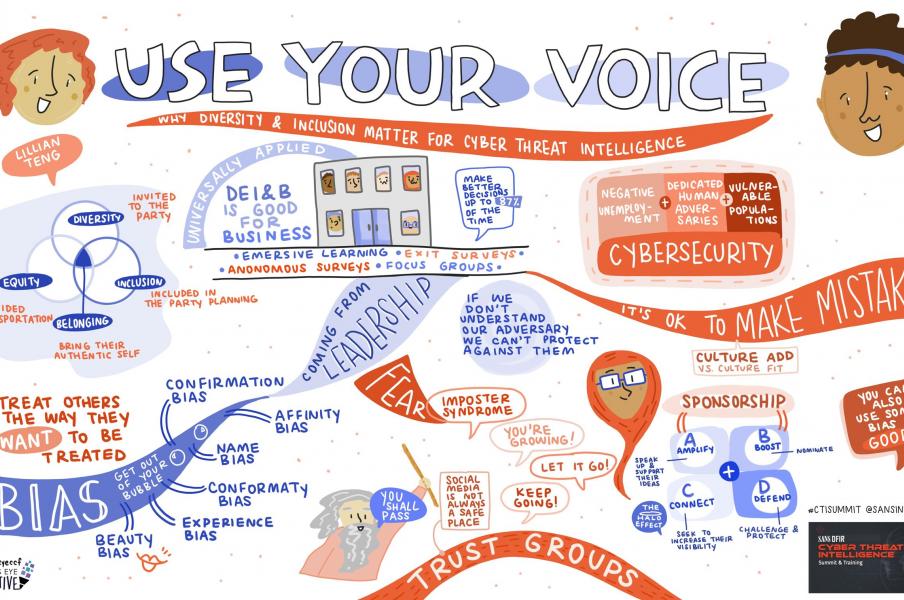 graphic recording illustration of presentation titled: use your voice