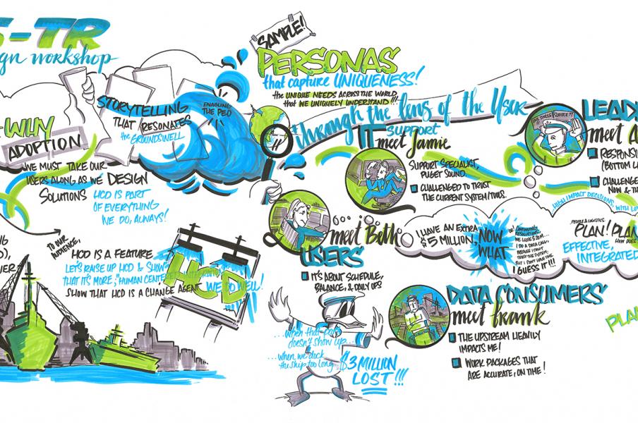 Design Thinking | Proposal Strategy (graphic recording) Design Thinking | Proposal Strategy
