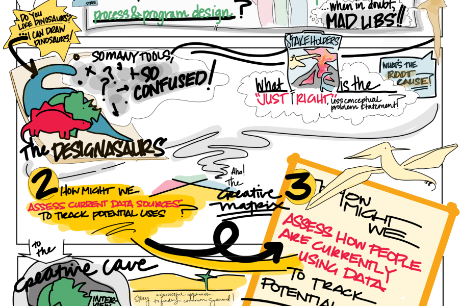 OPM Design School Visualization (digital recording) OPM Design School Visualization