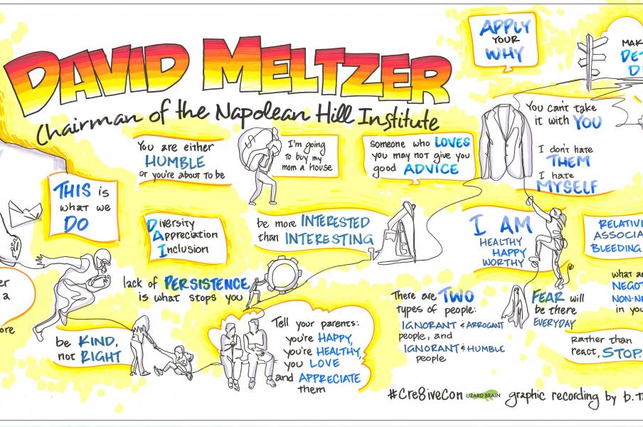 Graphic Recording of David Meltzer's Keynote at Cre8tive Con 2025