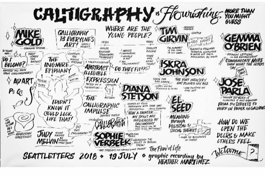 Graphic recording of Mike Gold's lecture from the International Calligraphy Conference at Seattletters. Also published in Letter Arts Review magazine