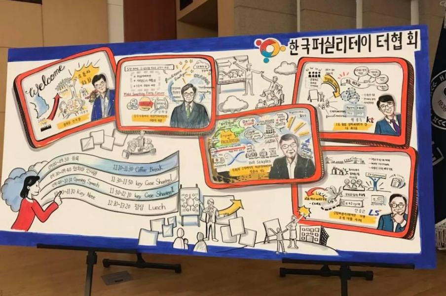 Graphic Recording for Korean Association for Facilitators 