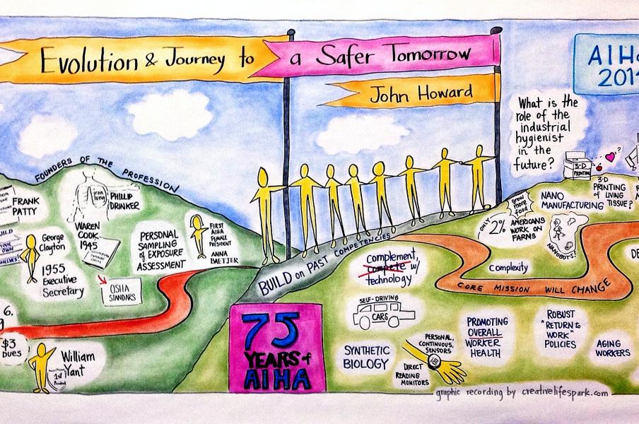 AIHce Evolution and Journey to a Safer Tomorrow