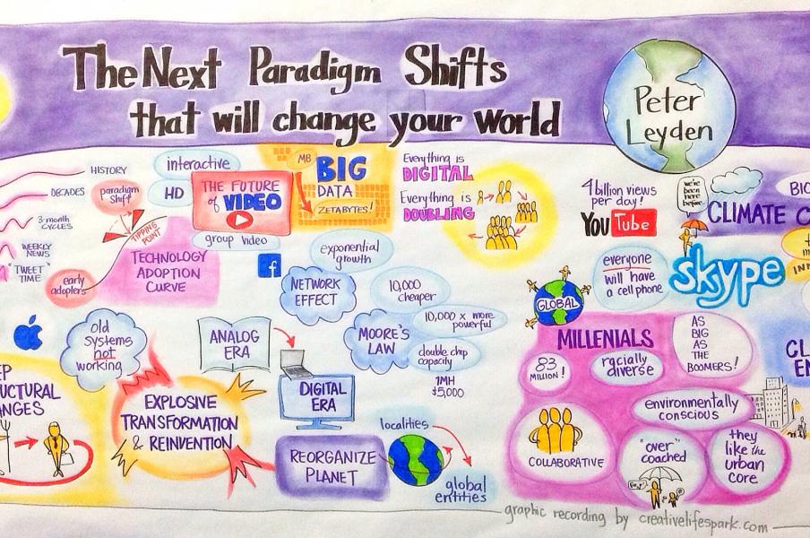 AIHce The Next Paradigm Shifts that Will Change Your World