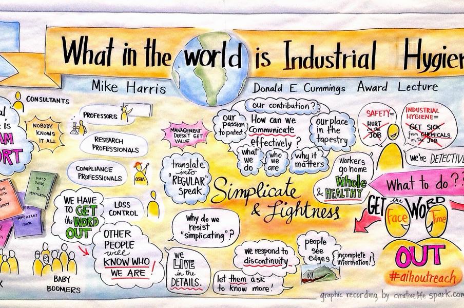 AIHce What in the World is Industrial Hygiene