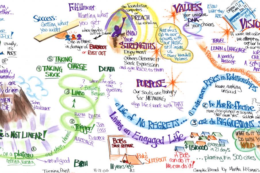 Graphic Recording of Keynote by John Busacker created by Martha McGinnis