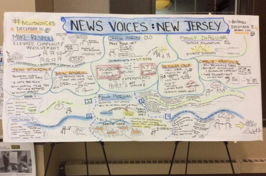 Graphic recording at Rutgers News Voices event Nov 15