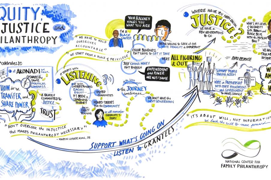 Graphic recording sample Graphic recording sample