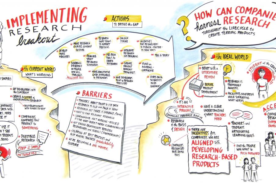 Graphic recording working session Graphic facilitation