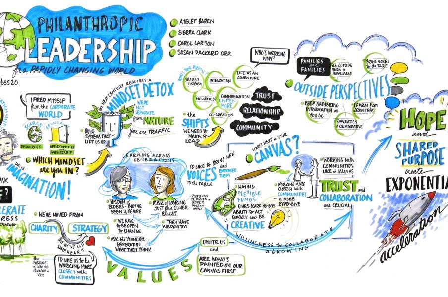 Graphic recording sample Graphic recording sample