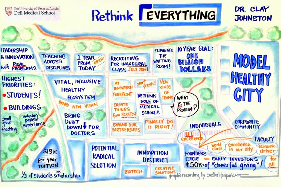 Dell Medical School Rethink Everything