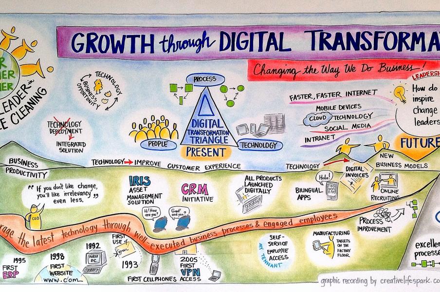 Growth Through Digital Transformation