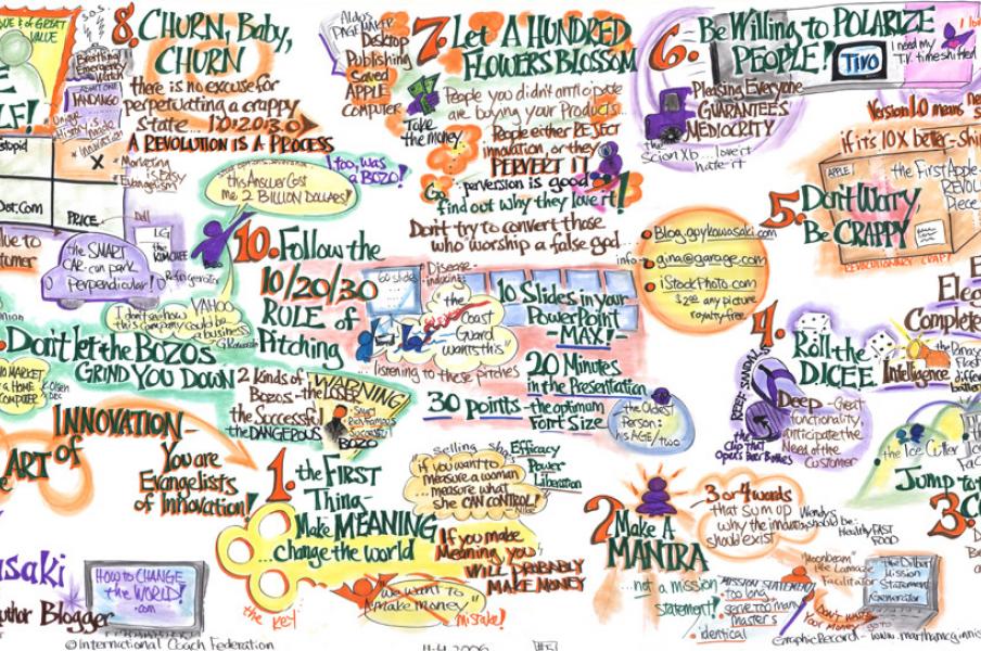 Guy Kawasaki-Graphic Recording by Martha McGinnis