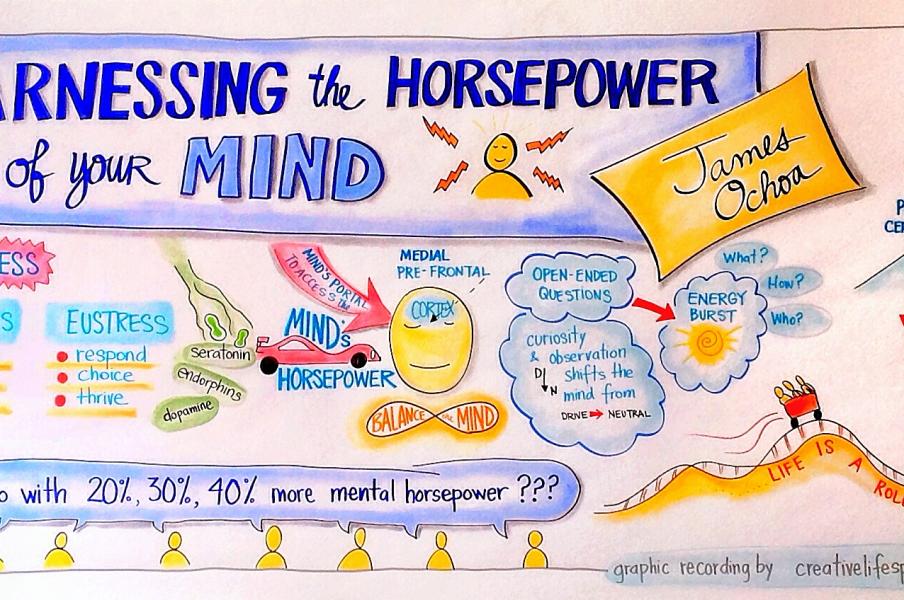Harnessing the Horsepower of Your Mind