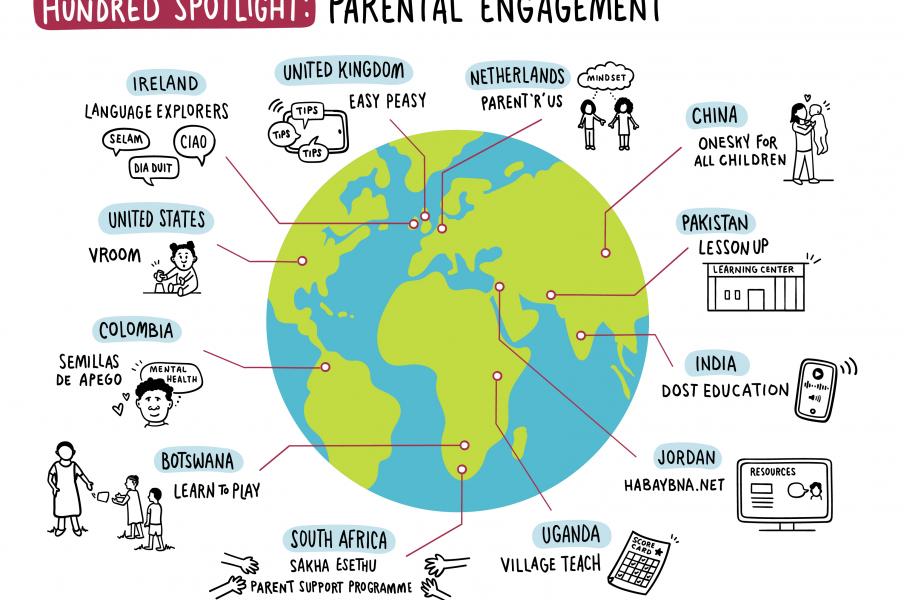HundrED parental engagement illustration illustration of Hundred parental engagement global results
