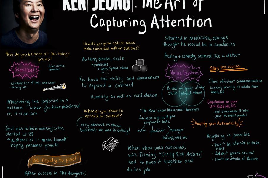 Sketchnote of Ken Jeong's Business Growth Summit talk, 2021