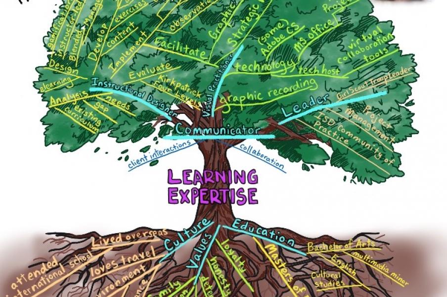 Andrea's Visual Practitioner skills as a "tree-shaped" person - trunk, roots, and branches and all