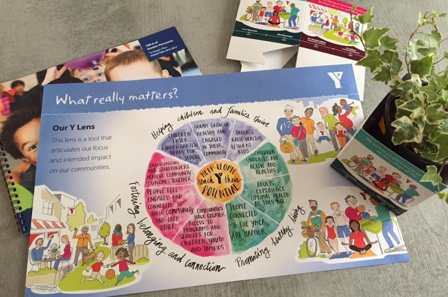 YMCA Visual and Evergreen Strategic Plan