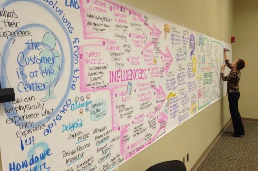 A long information-capture mural by Graphic Recorder Martha McGinnis