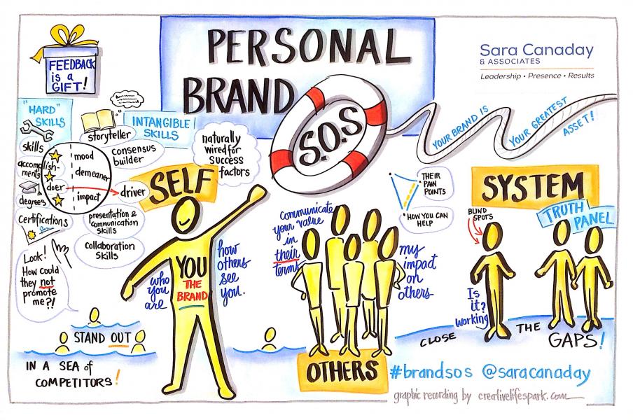 Personal Brand SOS