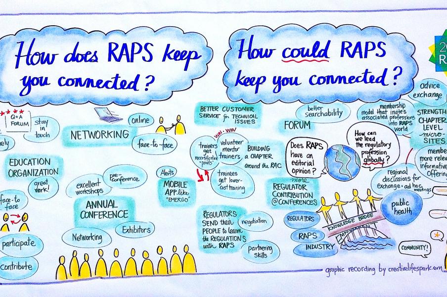 RAPS Connection