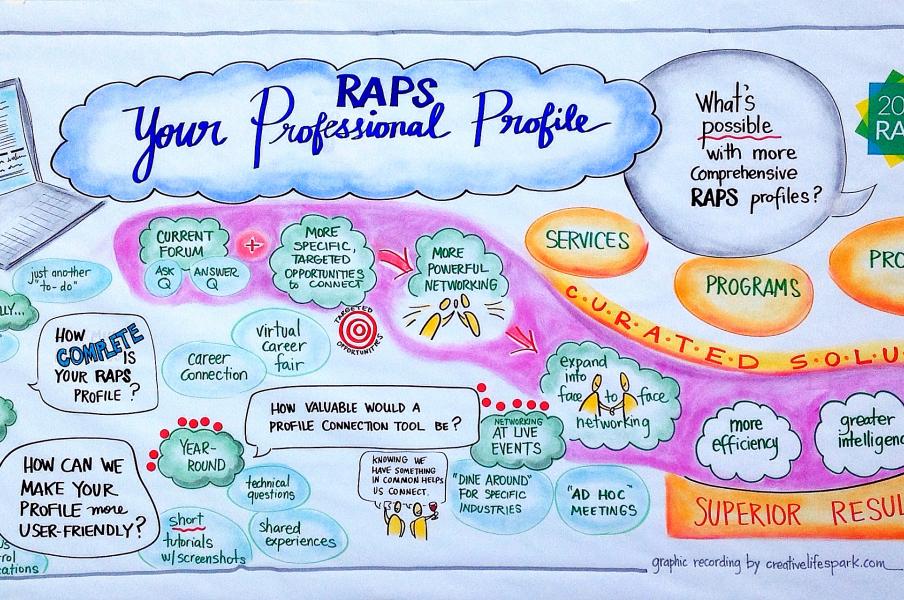 RAPS Professional Profile