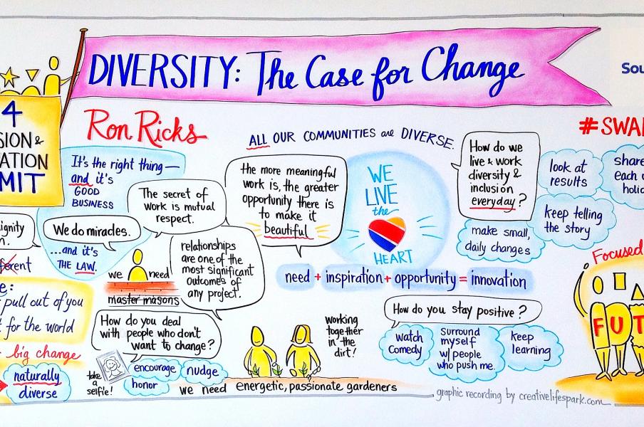 SWA Diversity The Case for Change