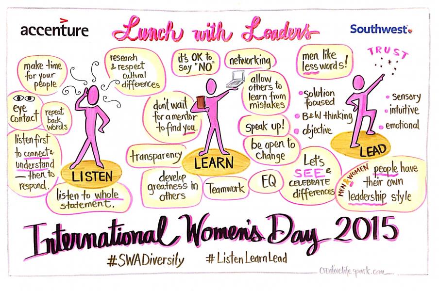 SWA IWD 2015 Lunch with Leaders