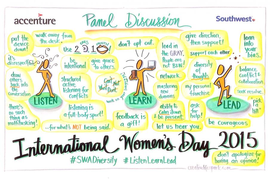 SWA IWD 2015 Panel Discussion