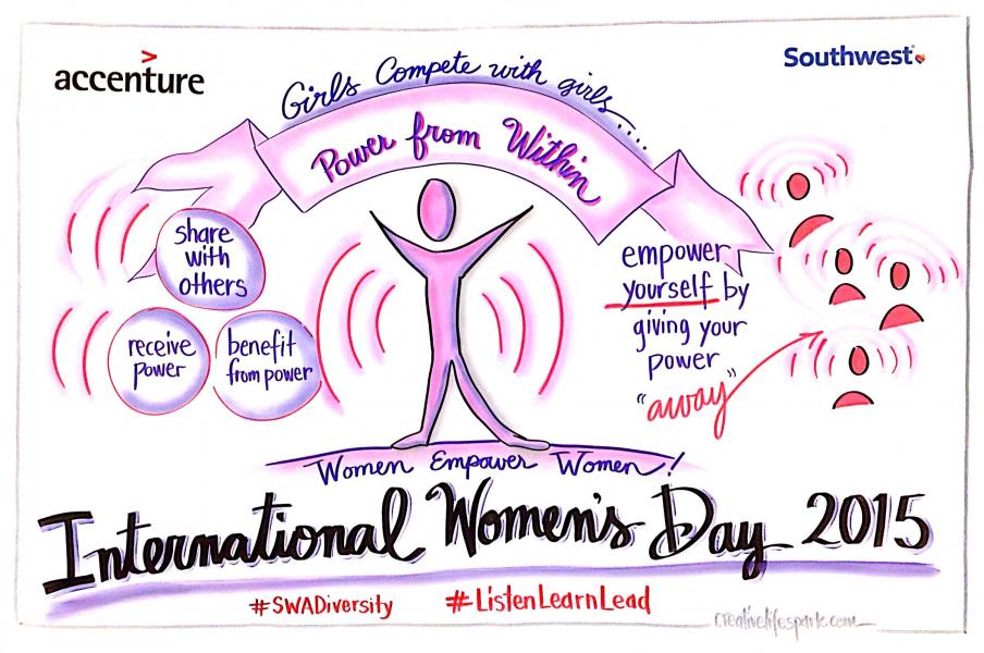 SWA IWD 2015 Power from Within