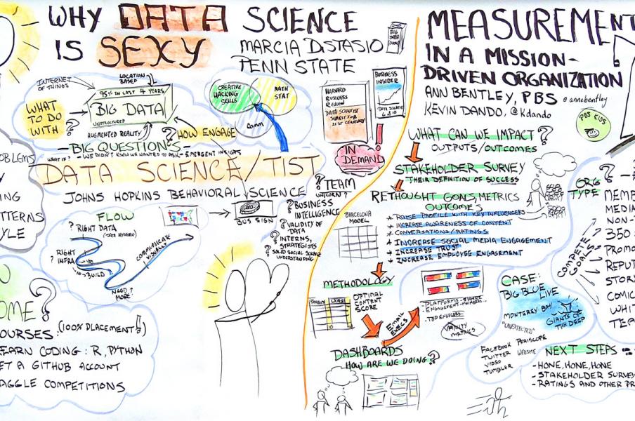 PR summit Data Science