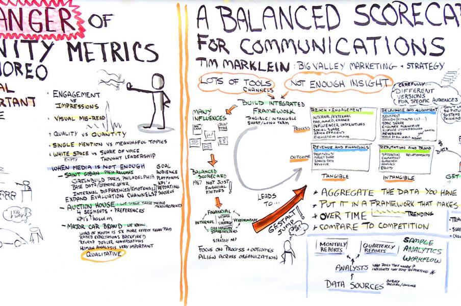 PR summit Scorecard