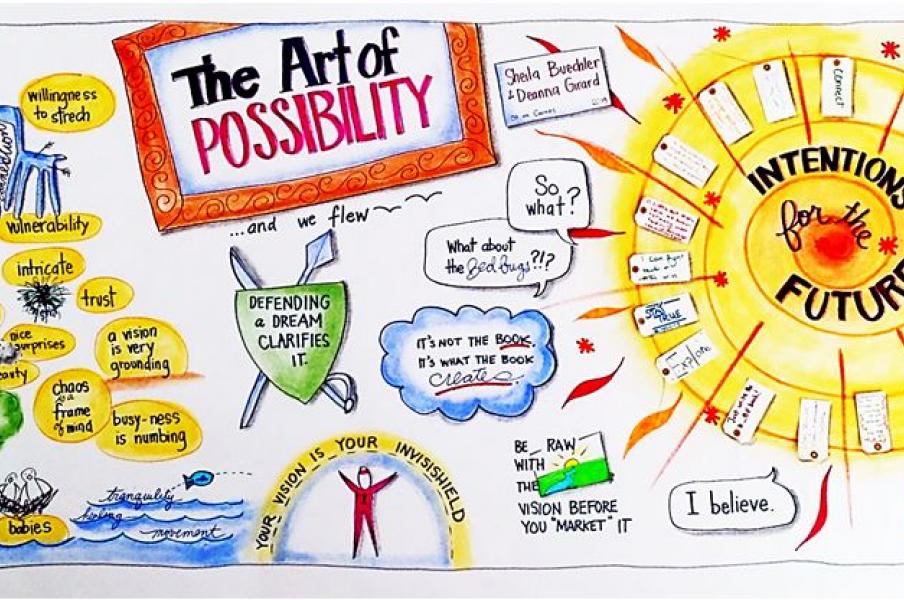 The Art of Possibility