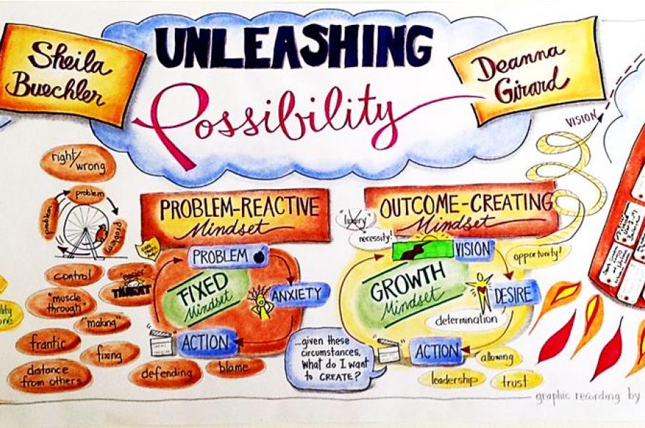 Unleashing Possibility