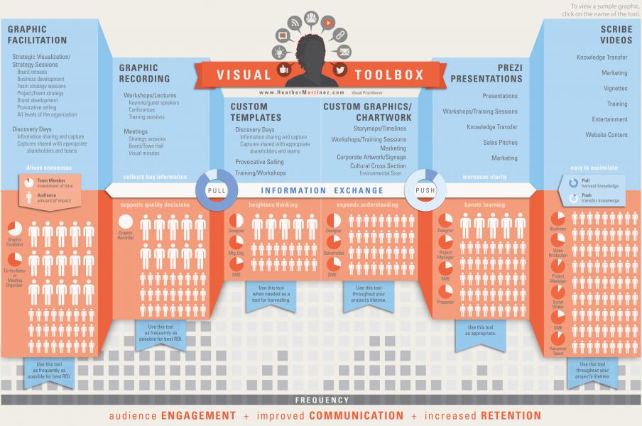 Visual resume for Heather Martinez in the form of an infographic 