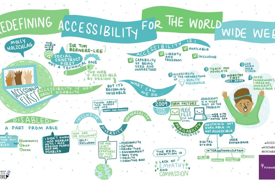 blue and green illustration on accessibility 