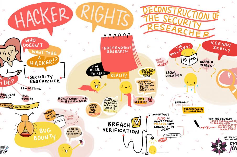 red and yellow illustration about hacker rights