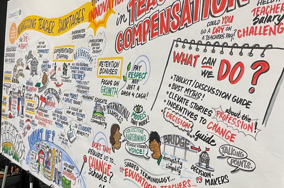 Live Graphic Recording