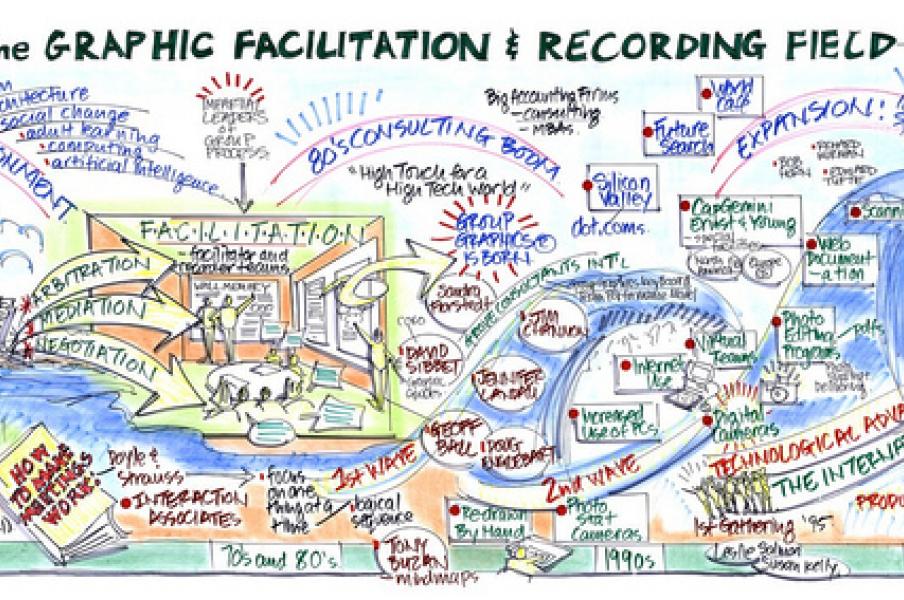 History and Evolution of the Graphic Recording Field