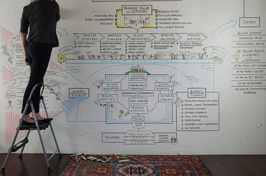 Business Architecture