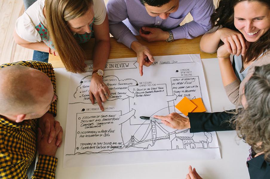 Visual meeting design and facilitation Visual facilitation