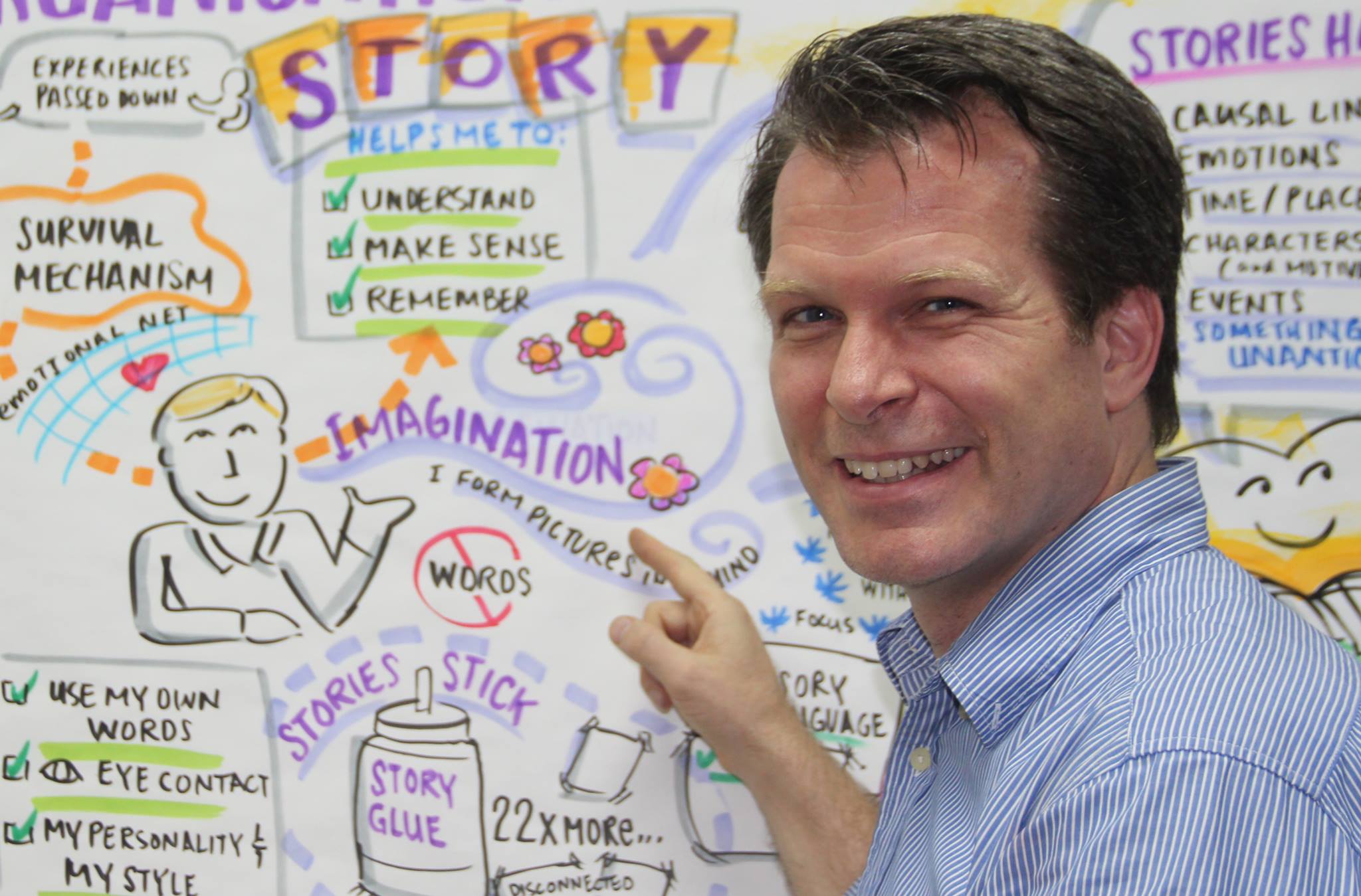 Graphic Recording & Visual Facilitation by Art of Awakening