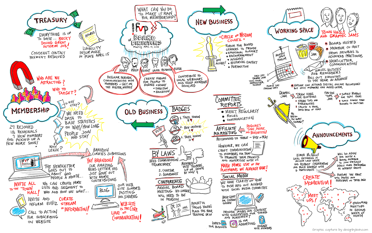 IFVP April 14 BoardMtg.png