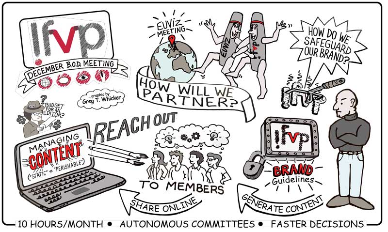 IFVP-BOD-Meeting---Dec2017.jpg